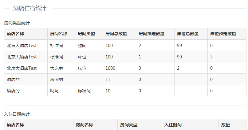 酒店住宿统计